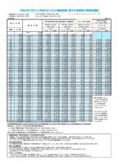 「独身税」なるものが４月から始まります。給与明細作成にはご注意を。